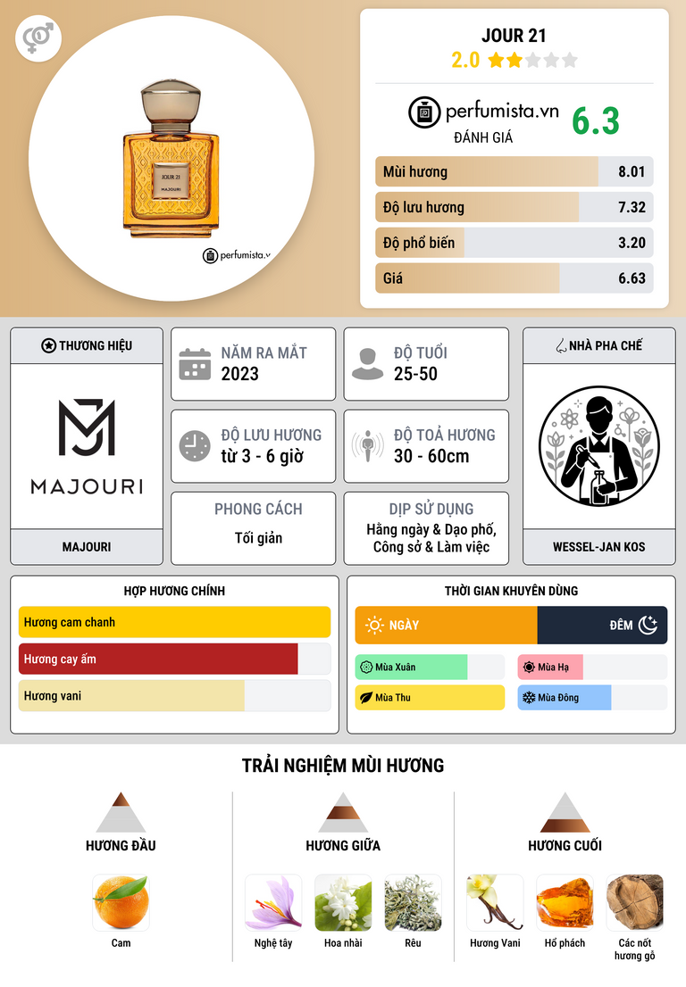 Thông tin chi tiết Jour 21