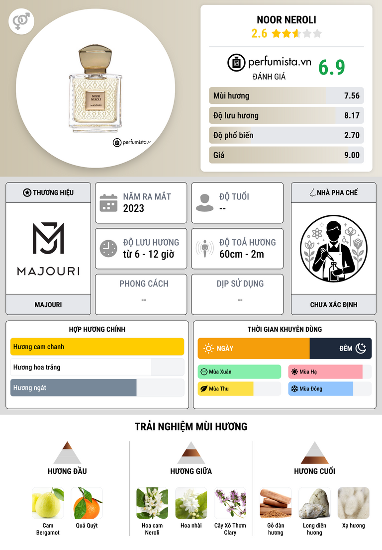 Thông tin chi tiết Noor Neroli