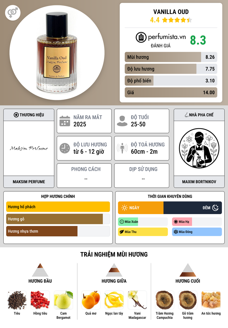 Thông tin chi tiết Vanilla Oud