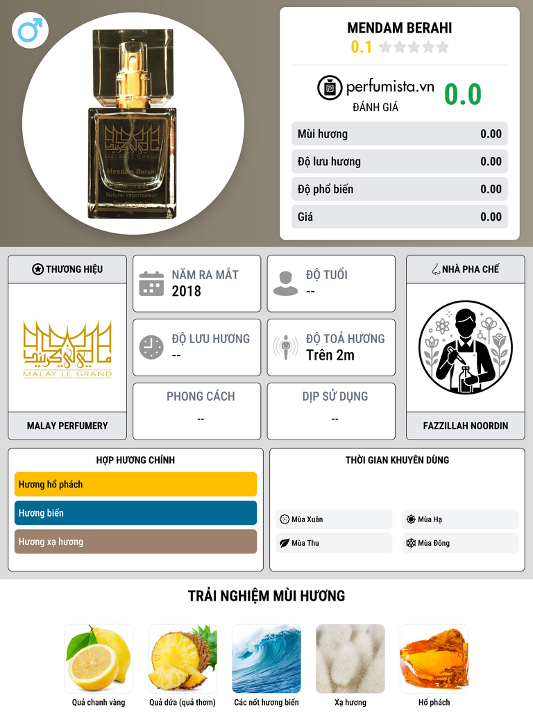 Thông tin chi tiết Mendam Berahi