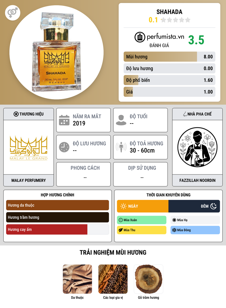 Thông tin chi tiết Shahada
