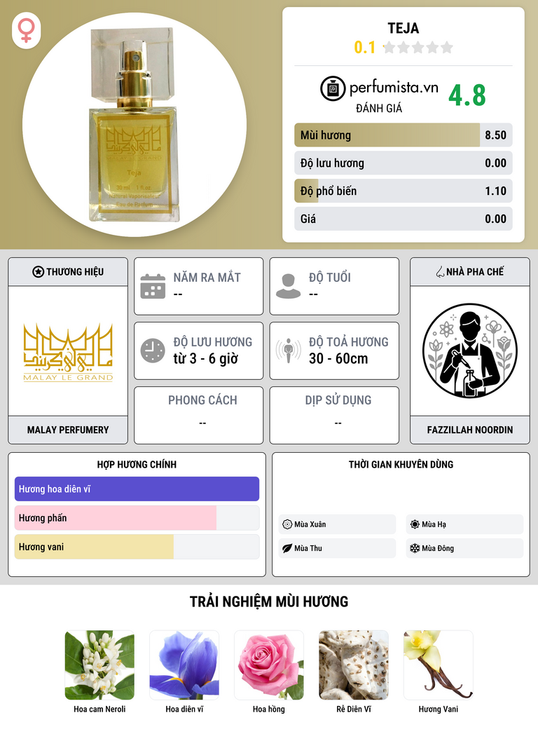 Thông tin chi tiết Teja