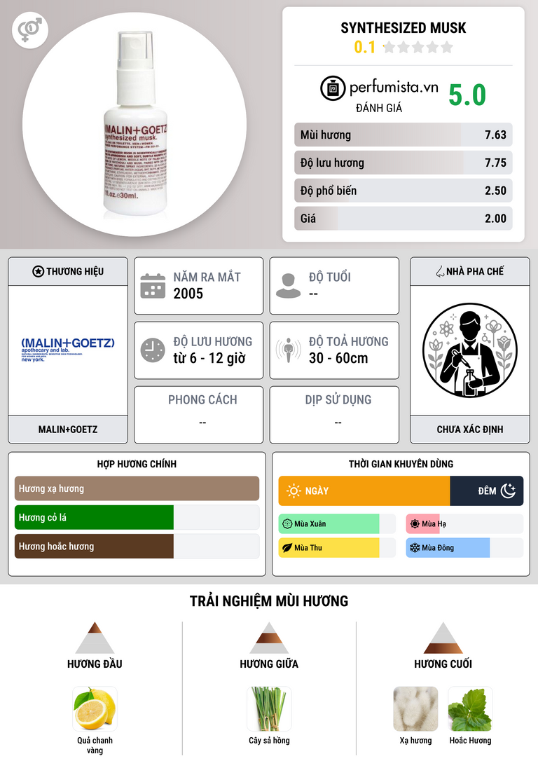 Thông tin chi tiết Synthesized Musk