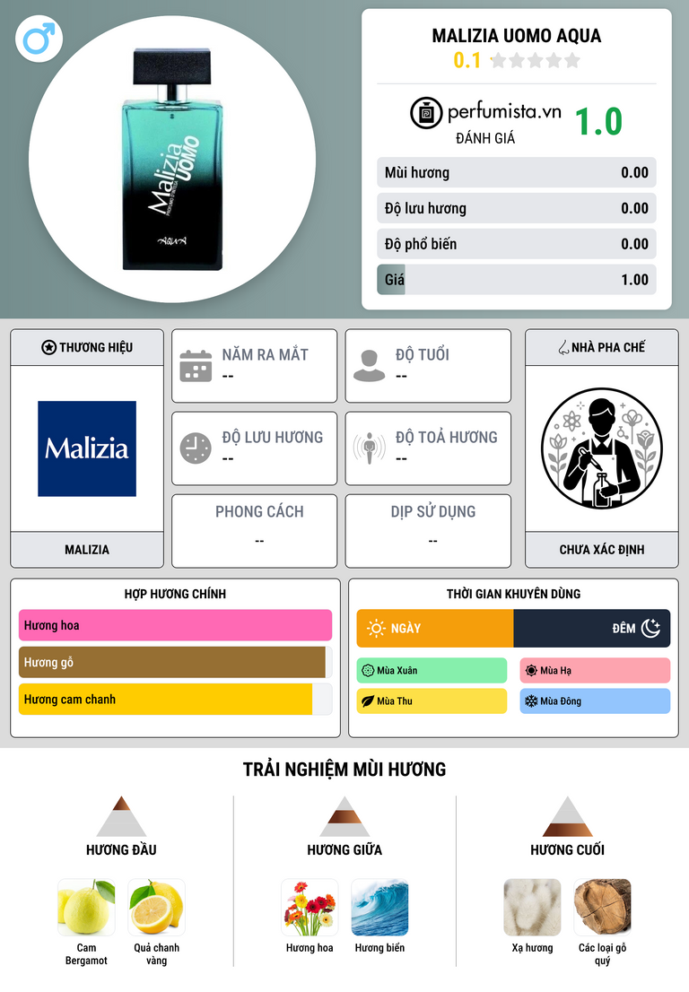 Thông tin chi tiết Malizia Uomo Aqua