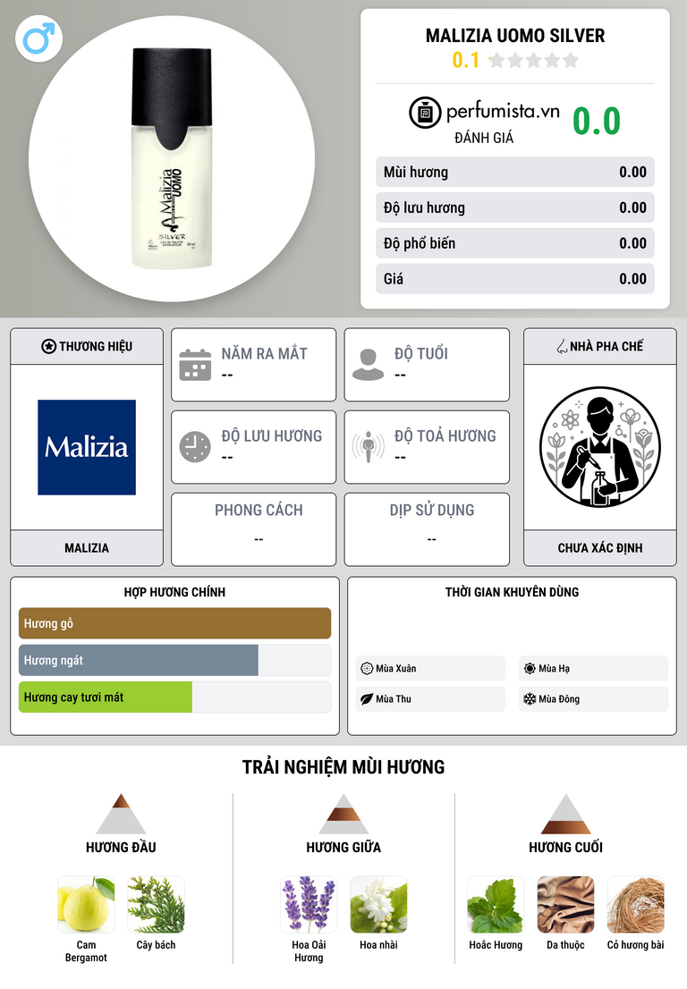 Thông tin chi tiết Malizia Uomo Silver
