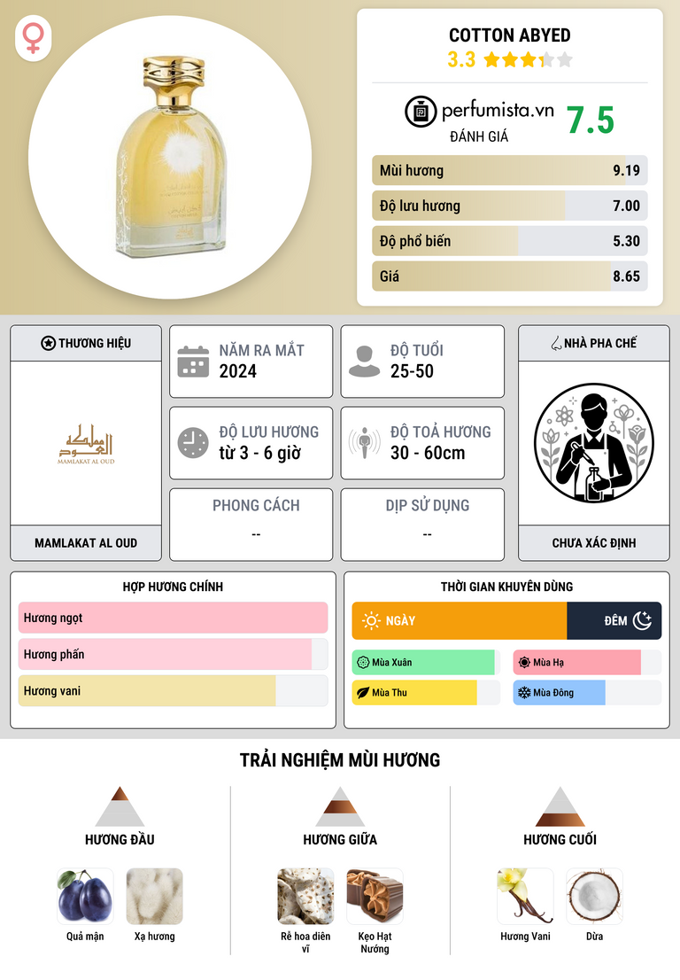 Thông tin chi tiết Cotton Abyed
