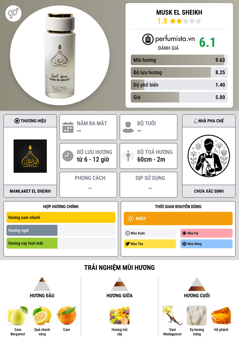 Thông tin chi tiết Musk El Sheikh