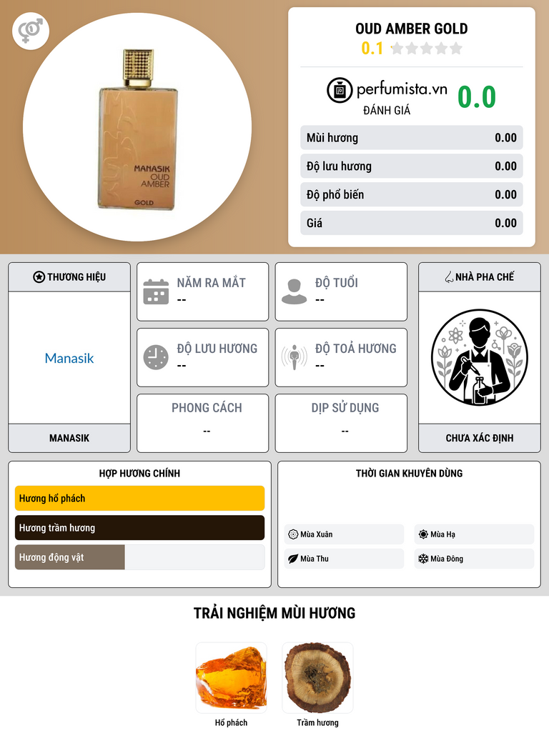 Thông tin chi tiết Oud Amber Gold