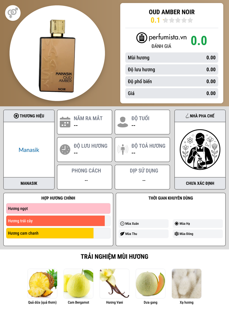 Thông tin chi tiết Oud Amber Noir
