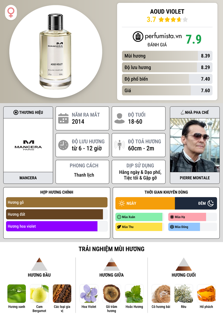 Thông tin chi tiết Aoud Violet