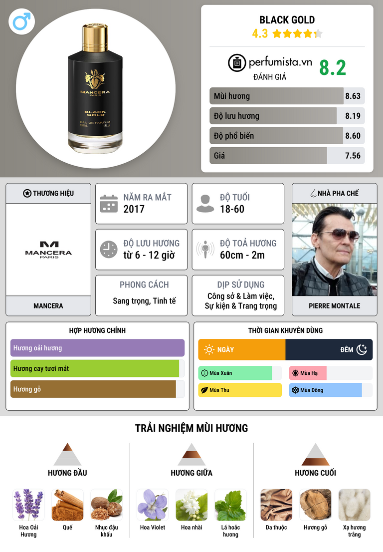 Thông tin chi tiết Black Gold