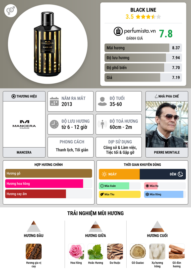 Thông tin chi tiết Black Line
