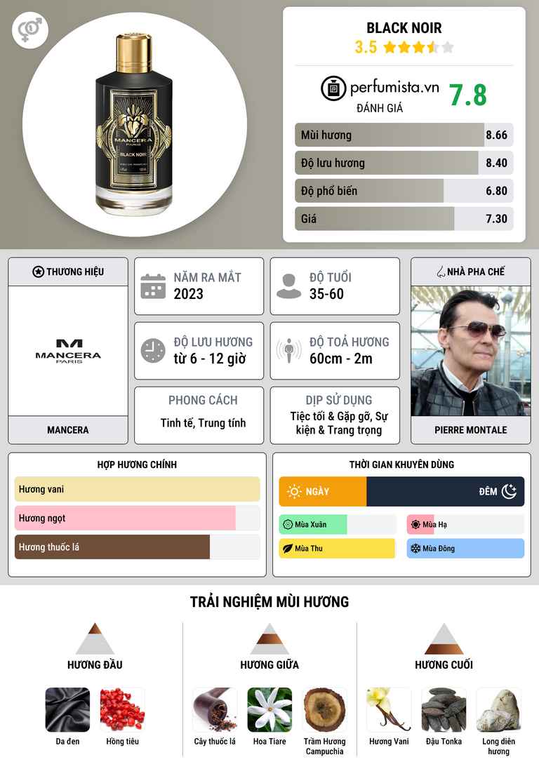 Thông tin chi tiết Black Noir