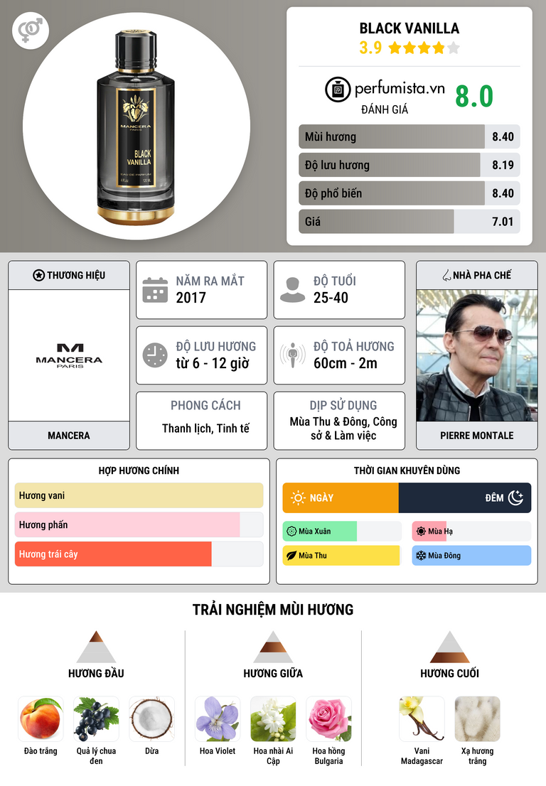 Thông tin chi tiết Black Vanilla