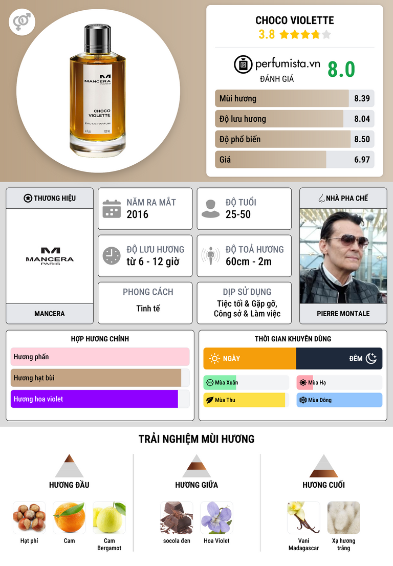 Thông tin chi tiết Choco Violette