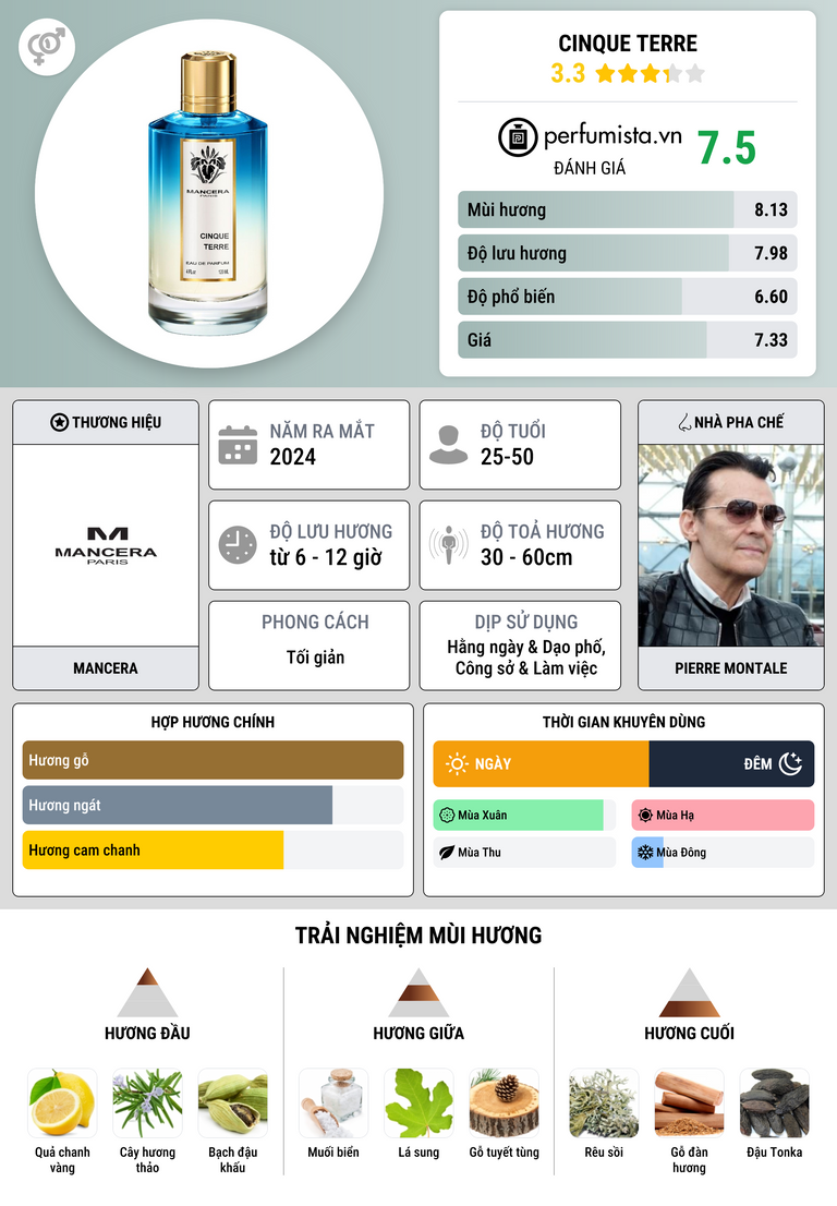 Thông tin chi tiết Cinque Terre