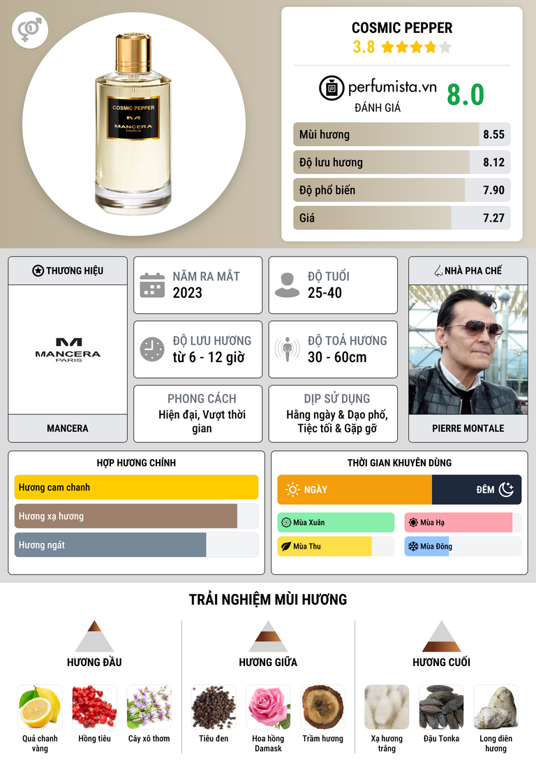 Thông tin chi tiết Cosmic Pepper