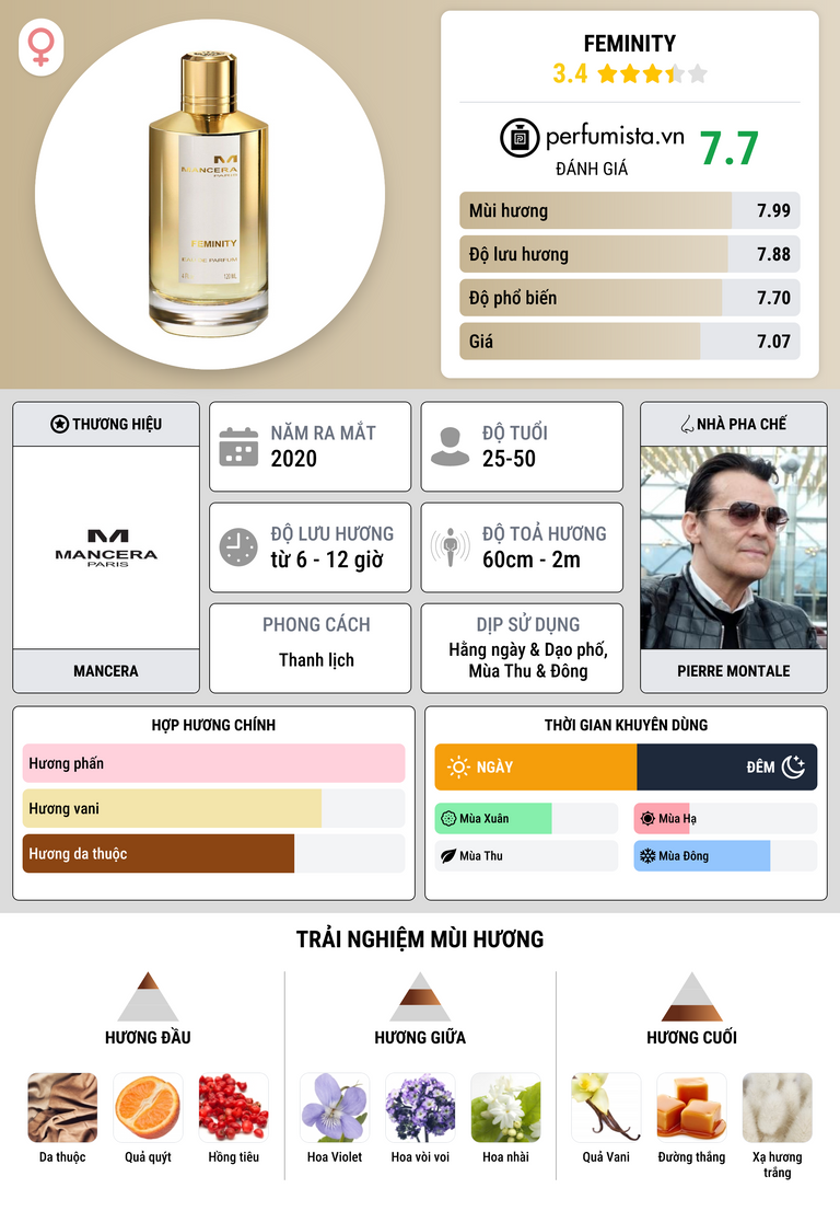 Thông tin chi tiết Feminity