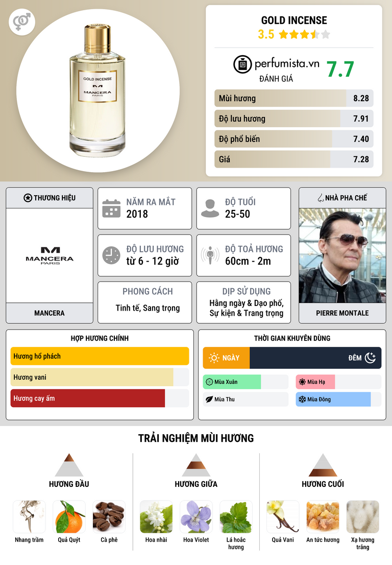 Thông tin chi tiết Gold Incense