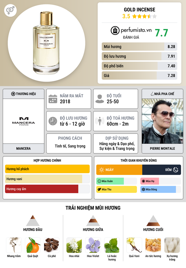 Thông tin chi tiết Gold Incense