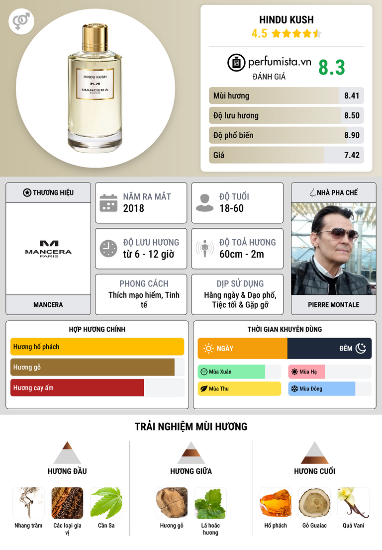 Thông tin chi tiết Hindu Kush