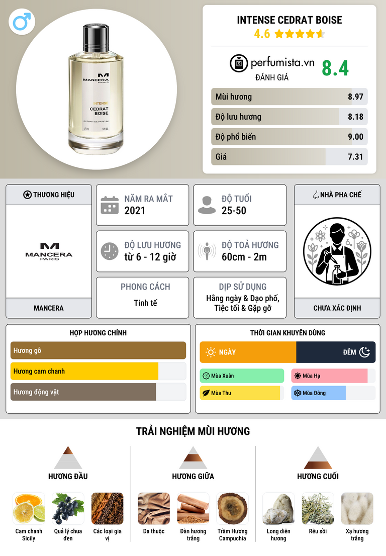 Thông tin chi tiết Intense Cedrat Boise
