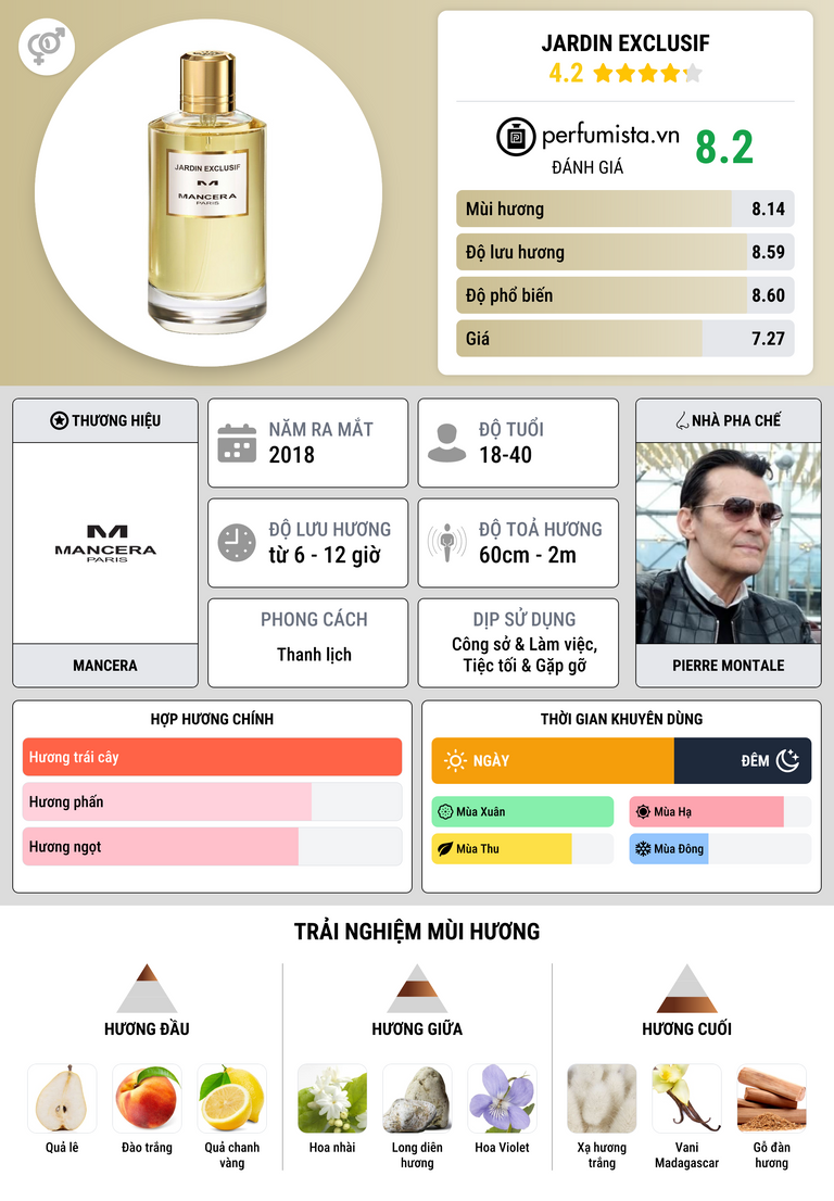 Thông tin chi tiết Jardin Exclusif