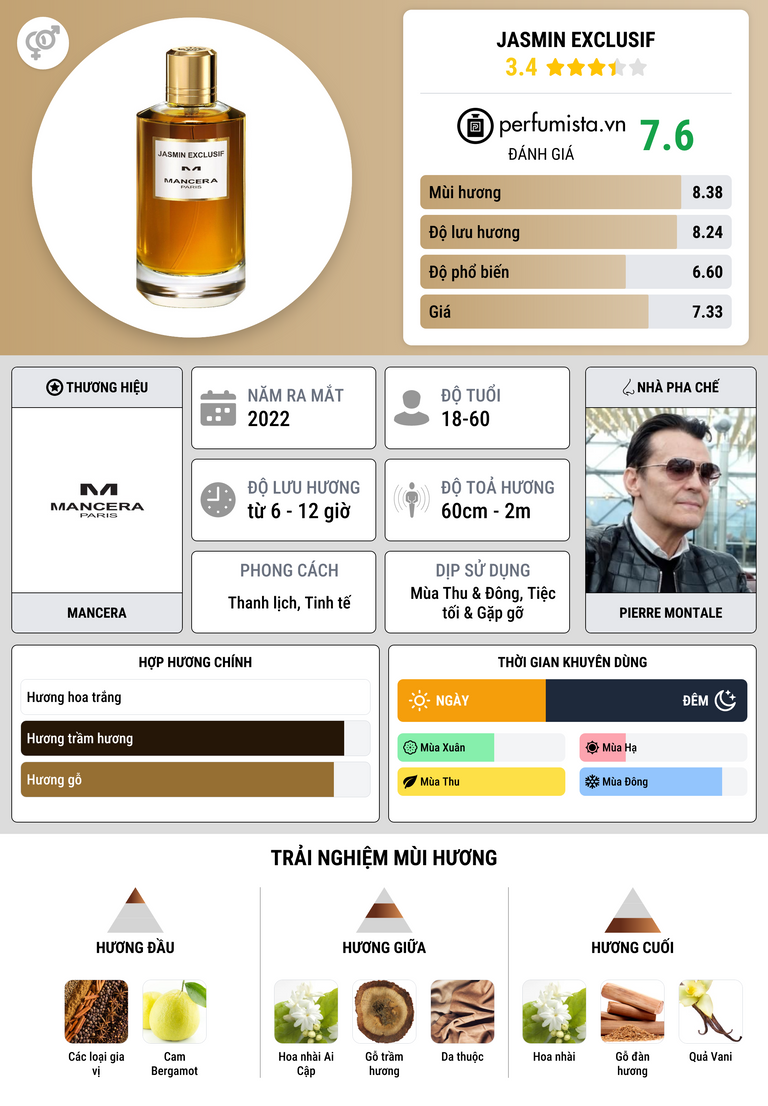 Thông tin chi tiết Jasmin Exclusif