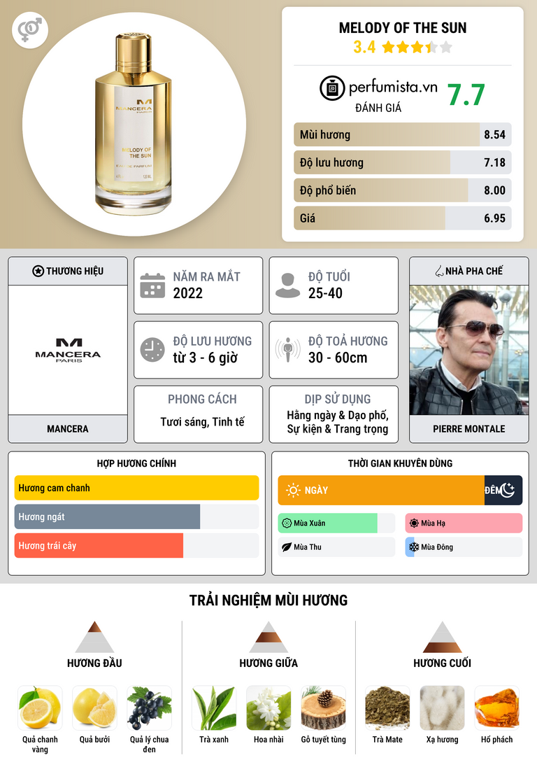 Thông tin chi tiết Melody Of The Sun