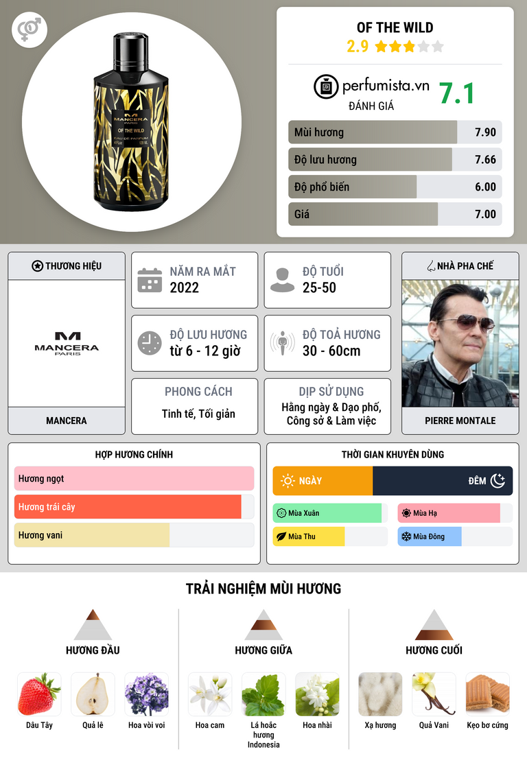 Thông tin chi tiết Of The Wild