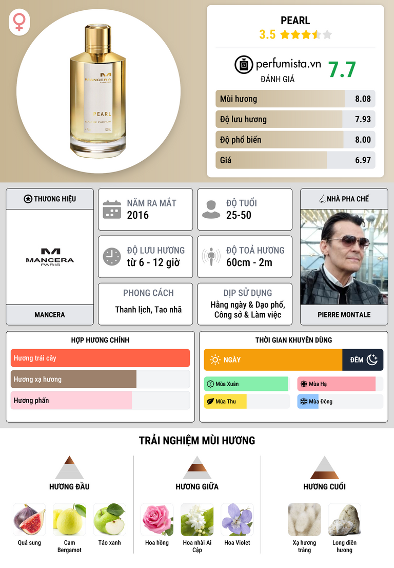 Thông tin chi tiết Pearl