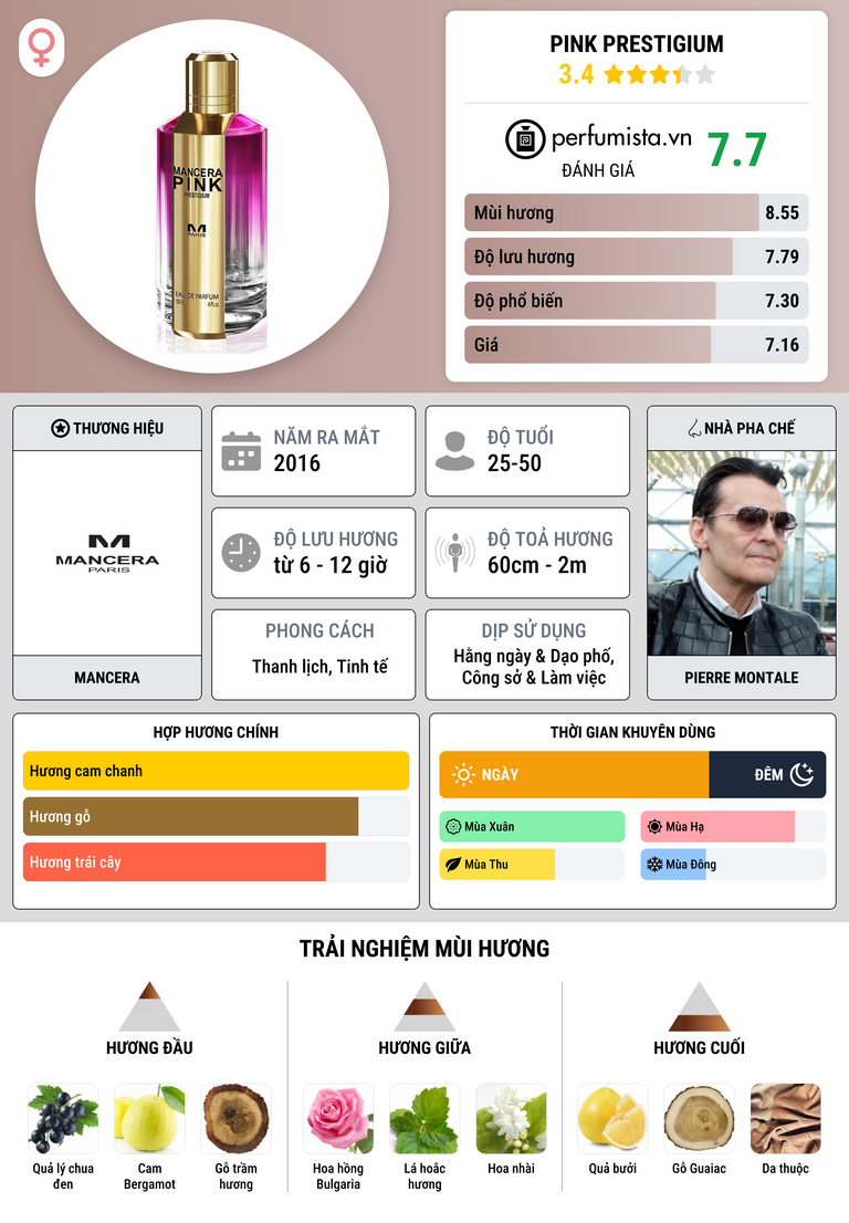Thông tin chi tiết Pink Prestigium