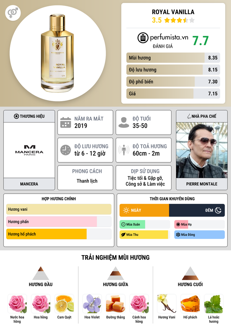 Thông tin chi tiết Royal Vanilla