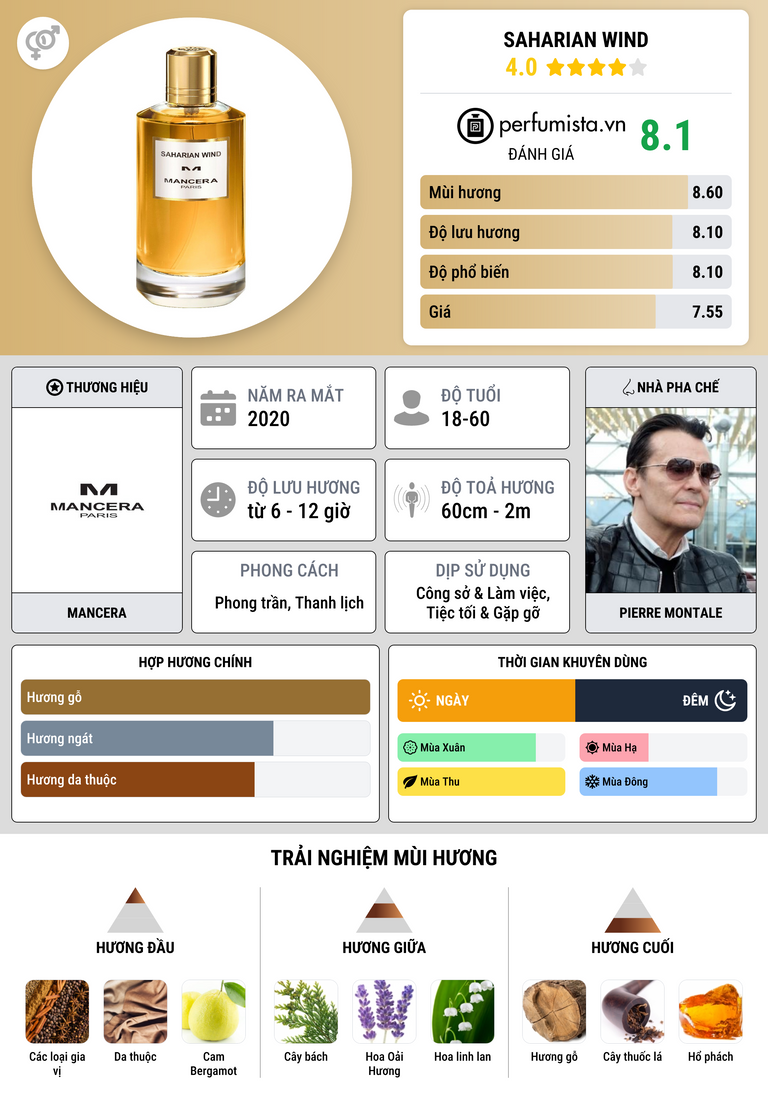 Thông tin chi tiết Saharian Wind