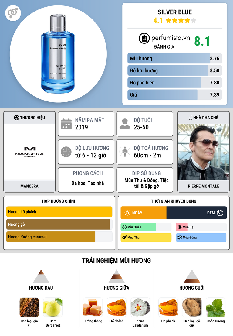 Thông tin chi tiết Silver Blue