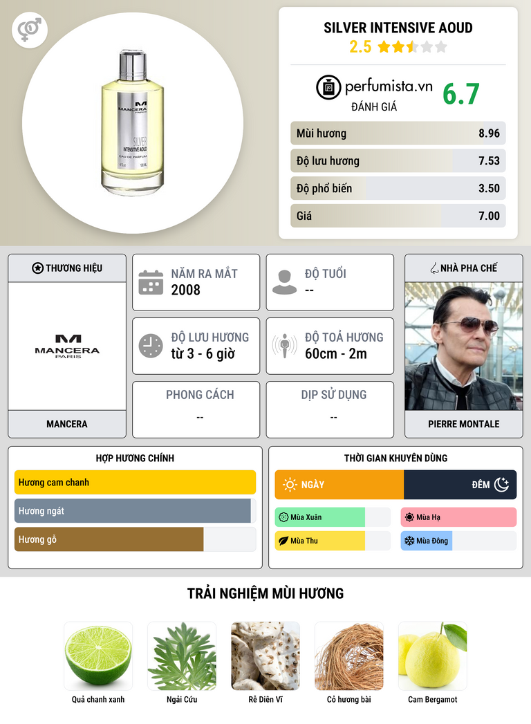 Thông tin chi tiết Silver Intensive Aoud