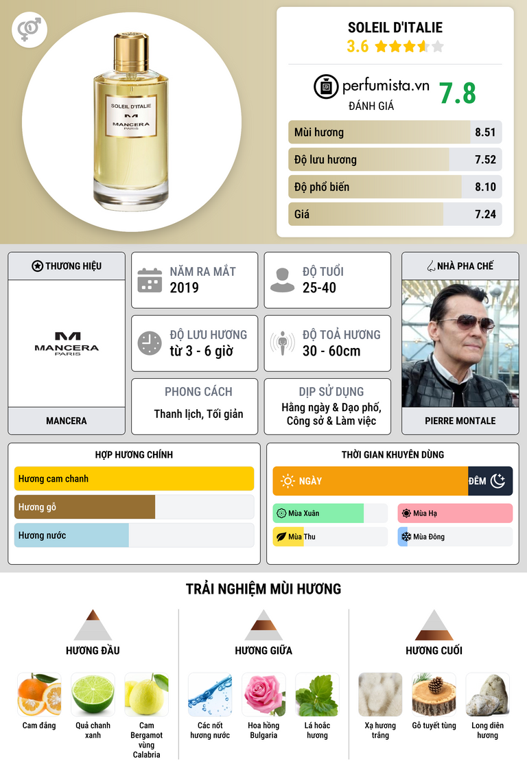 Thông tin chi tiết Soleil d'Italie