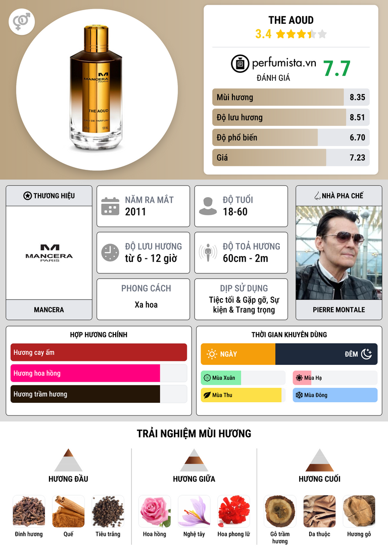 Thông tin chi tiết The Aoud