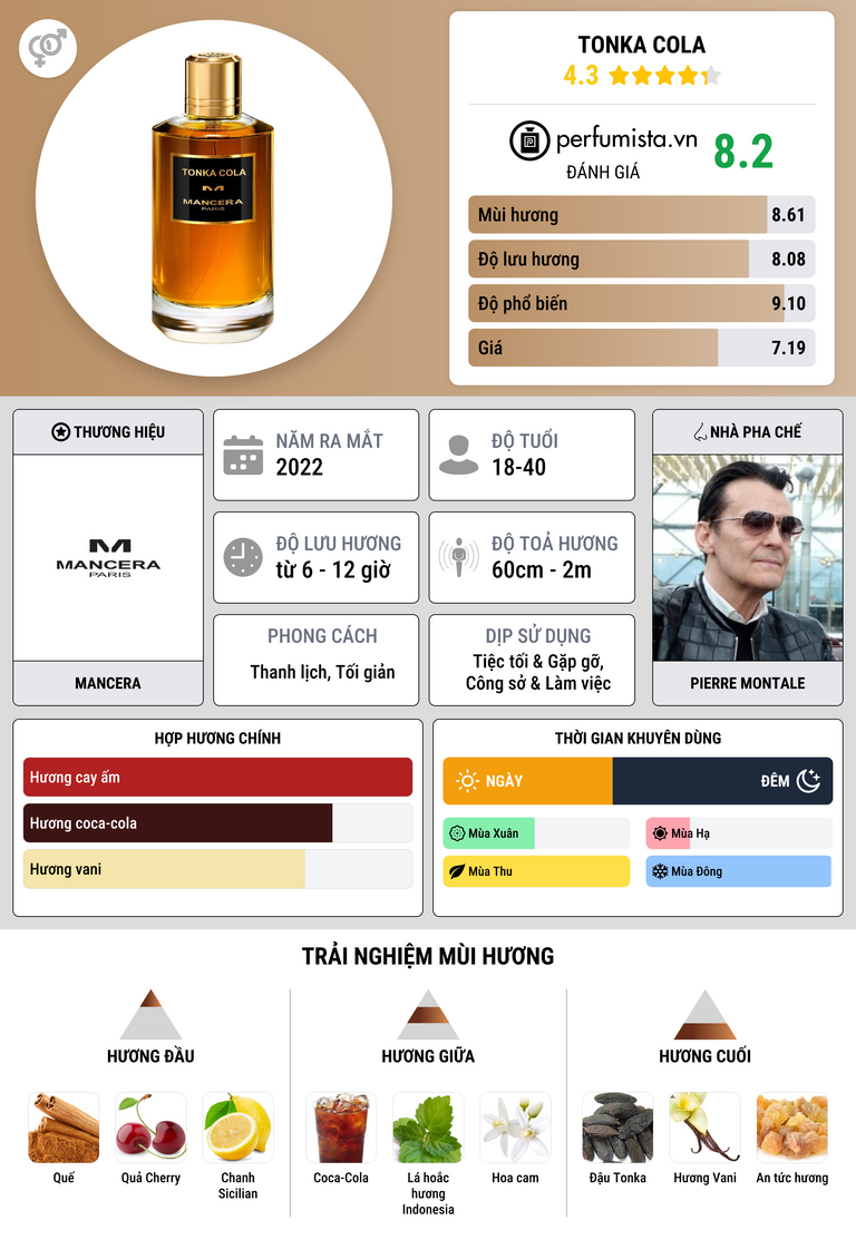Thông tin chi tiết Tonka Cola