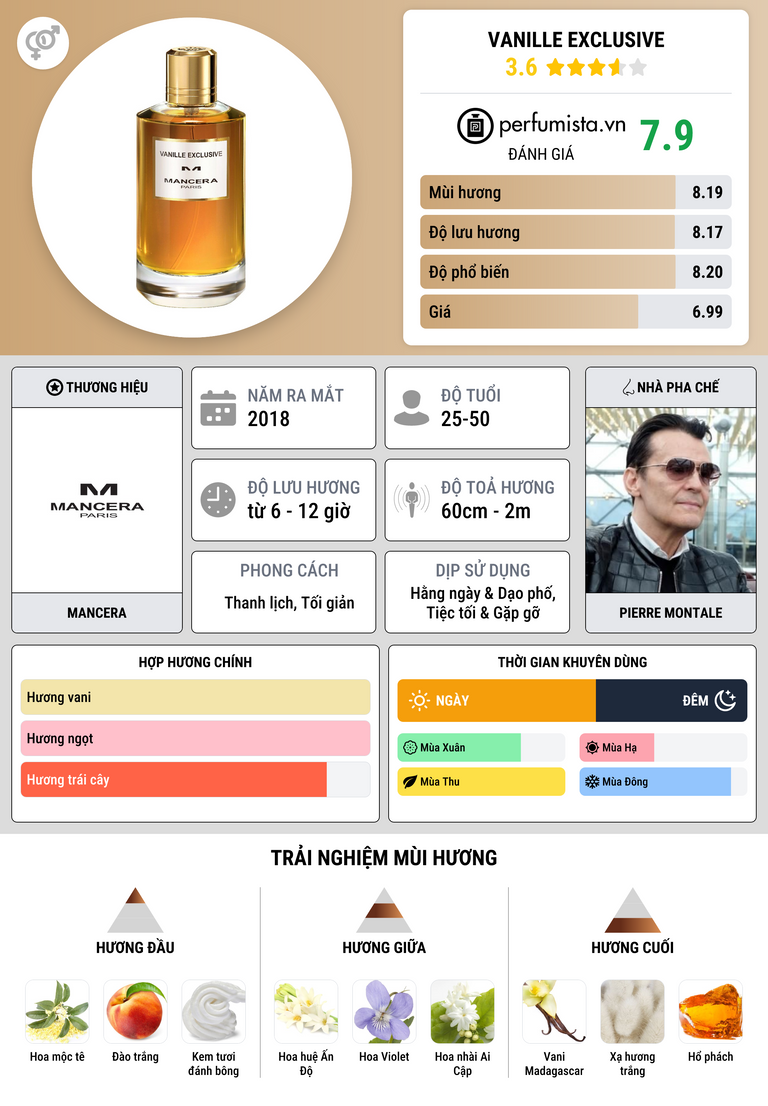 Thông tin chi tiết Vanille Exclusive