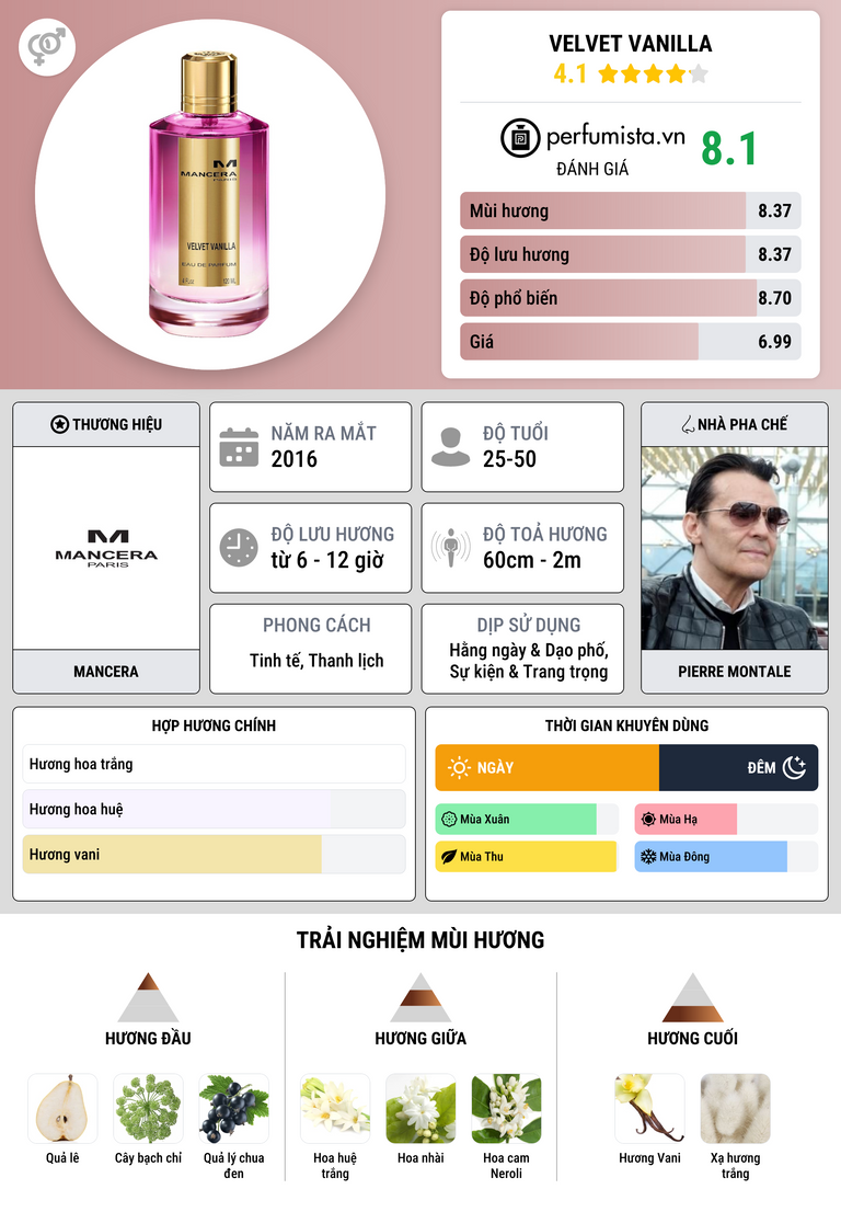 Thông tin chi tiết Velvet Vanilla