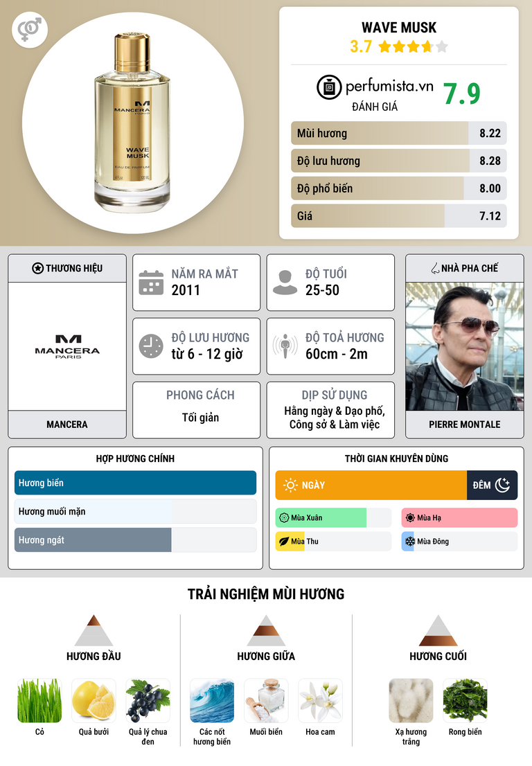 Thông tin chi tiết Wave Musk
