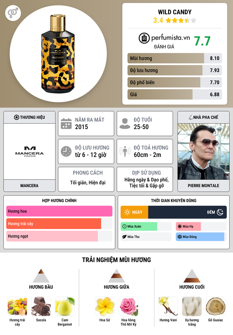 Thông tin chi tiết Wild Candy