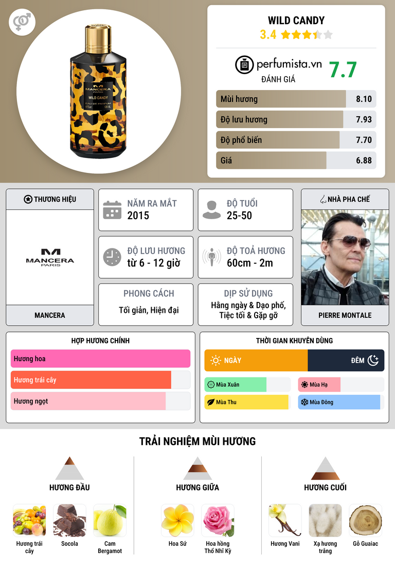 Thông tin chi tiết Wild Candy