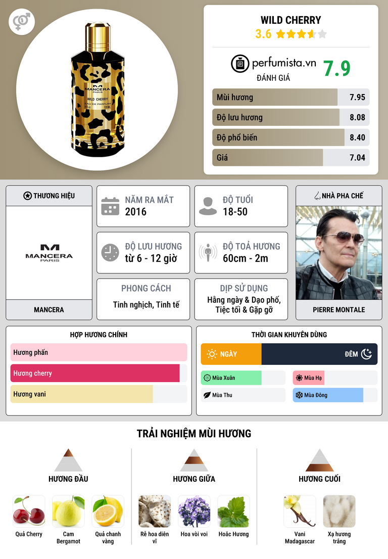 Thông tin chi tiết Wild Cherry