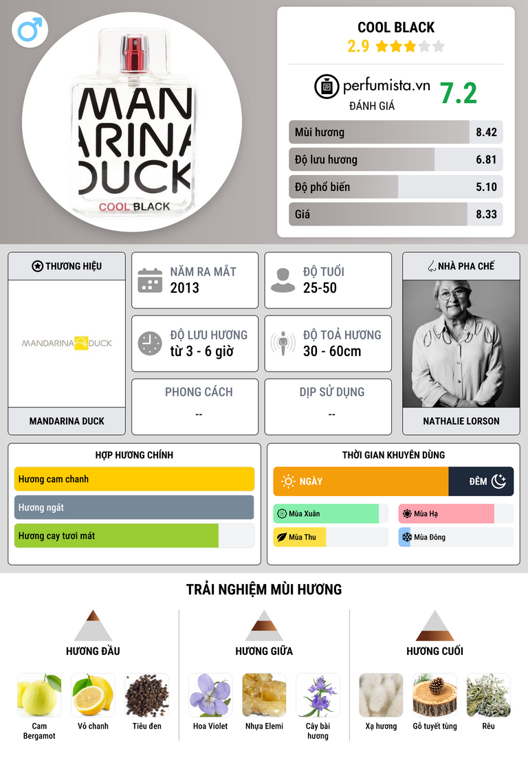 Thông tin chi tiết Cool Black