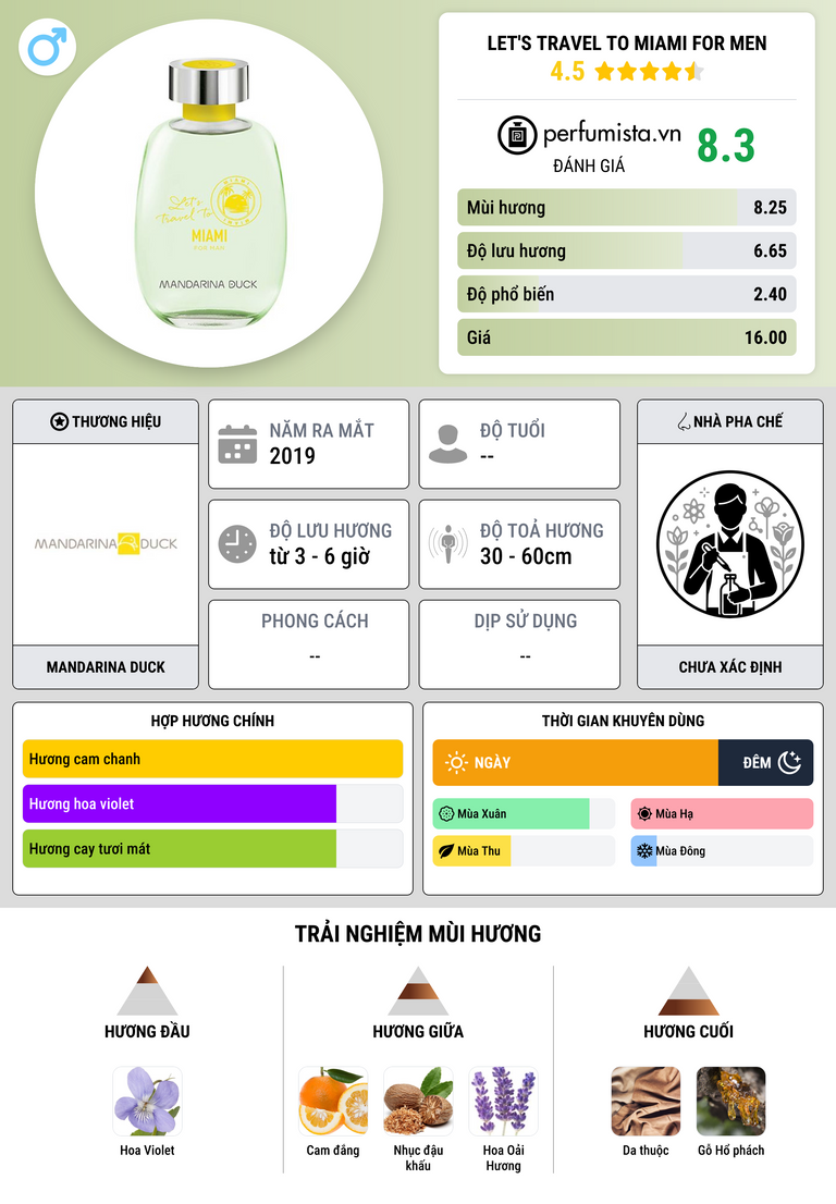 Thông tin chi tiết Let's Travel To Miami For Men