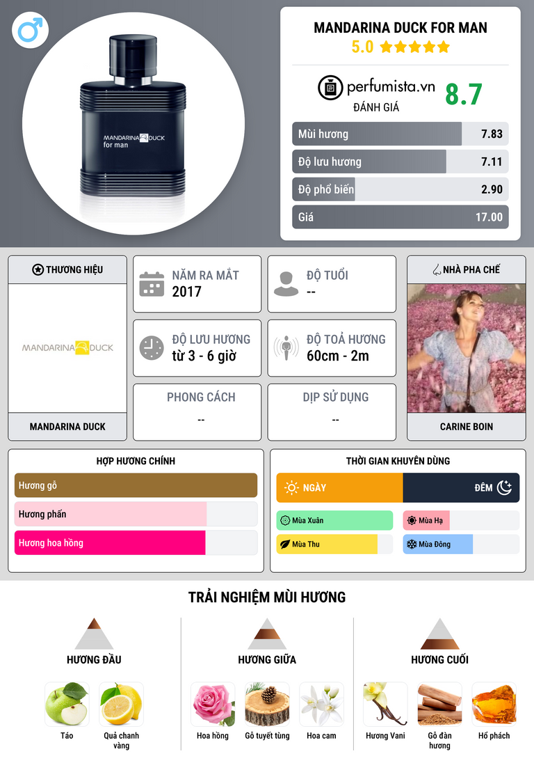 Thông tin chi tiết Mandarina Duck For Man