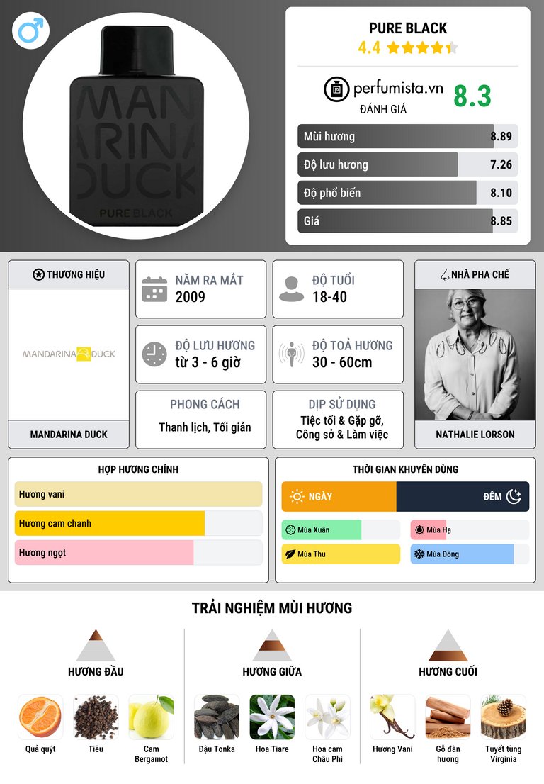 Thông tin chi tiết Pure Black
