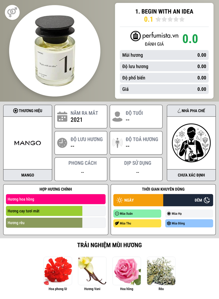 Thông tin chi tiết 1. Begin With An Idea